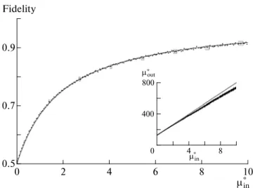 Table 2 summarizes the contribution of the various components to the PDL. 2 × 10 − 3ᏲᏲ = +(1 DOP /) 2ΔᏲΔDOP/25×10−3µ =in2Δμ μ = Δin/in8ᏲΔμ μ =in/in4%ΔG G/Δμ μin/inΔG G/21%1086420µ*in0.50.90.7Fidelity800400048µ*inµout