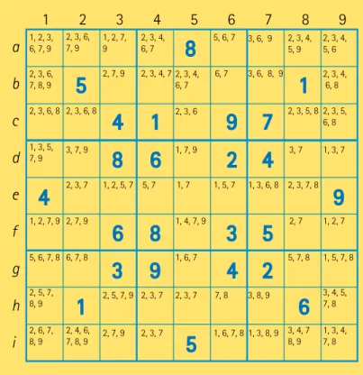 figure 2 : Le 2 est un simplet nu en a5 et le 5  est un simplet caché en a7.