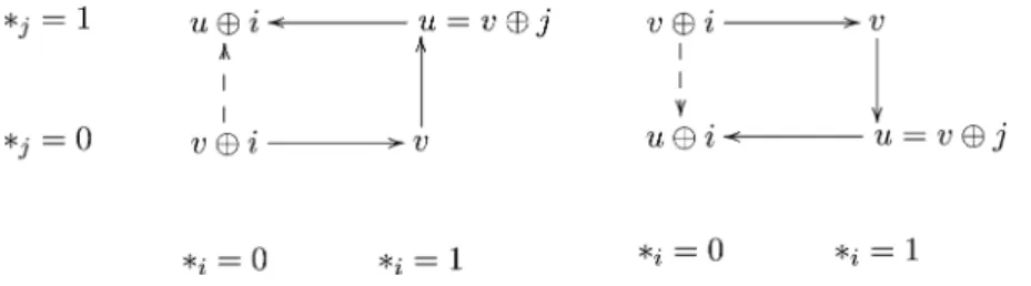 Fig. 4 Illustrating the proof of Lemma 5.4 (left) and Lemma 5.11 (right)