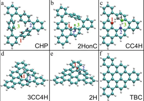 Fig. 3. (Color online) Initial and ﬁnal states for the reaction steps described in the text.