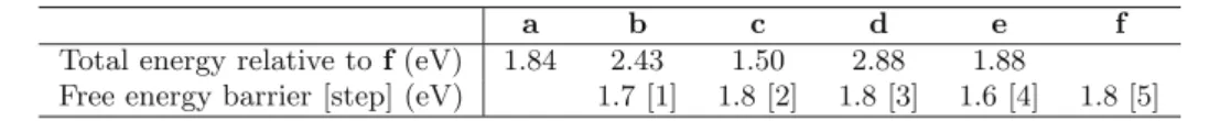 Table 1. Relative optimized energies and free energy barriers for the reaction steps described in the text.