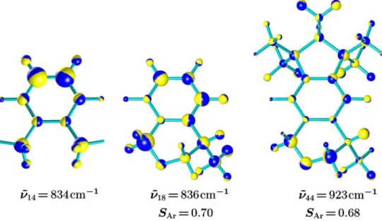 Fig. 12 Similar vibrations on the aromatic fragment Ar. S Ar : value of the similarity on Ar of (4S)-4-methylisochromane (middle) and (4S,7R)-galaxolide (right) with the eclipsed rotamer of o-xylene (left)