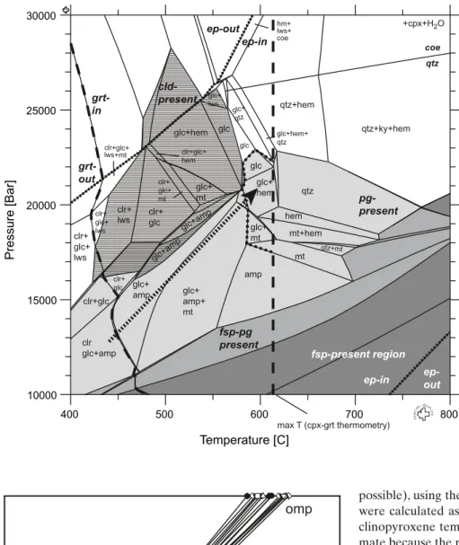 Fig. 3.  Pseudosection for the investigated sample  03–sZs–18E,  calculated  with  the  theriak–Dom-ino  software  of  De  capitani  (1994)  and  an   up-dated database from berman (1988) (use of  ad-ditional phases and solution models is discussed  in the