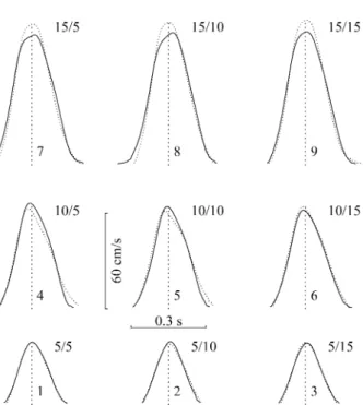 Fig. 6 Drift of bulk velocity during the two-step condition in a typical random session