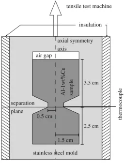 Table I. Composition of the Al-l Wt Pct Cu Inoculated Alloy after the Tearing Test in Weight Percent