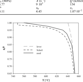 Table V. Parameters Describing the Rheology of the Al-1 Wt Pct Cu Alloy