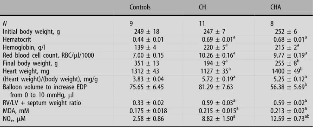 Fig. 2E). A single normoxic exposure for 1 h reduced phospho-p38-MAPK in SAH and CH by ~60% and