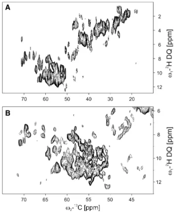 Fig. 5 2 H DQ – 13 C correlation spectrum of uniformly 2 H/ 13 C/ 15 N labeled OmpG, which was back-exchanged with 30/70% H 2 O/D 2 O.