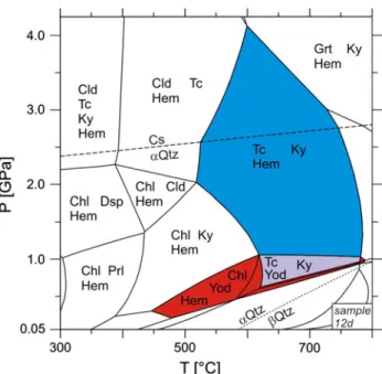 Fig. 12 Phase diagram showing T versus a(H 2 O) of pelite sample 667418 (Moine et al. 1981); H 2 O and SiO 2 in excess, legend see Fig