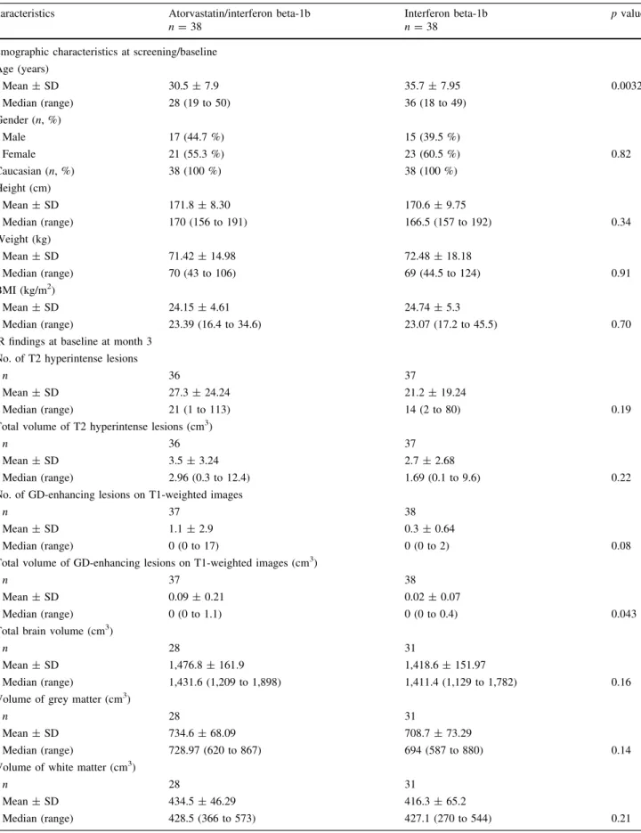 Table 2 Patient characteristics