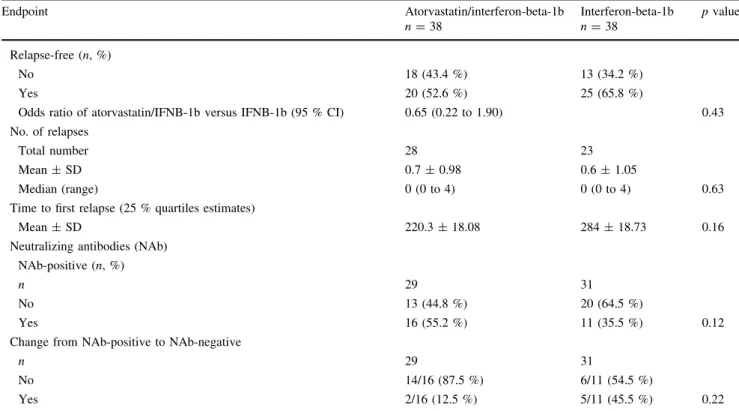 Table 3 continued