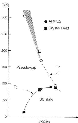 Fig. 3.  Temperature  variation of the  reduced tinewidths Fob,/'F,.j  determined from crystal-field transitions observed for HoBa,CuaOa  and Er2B&amp;aCurO~s