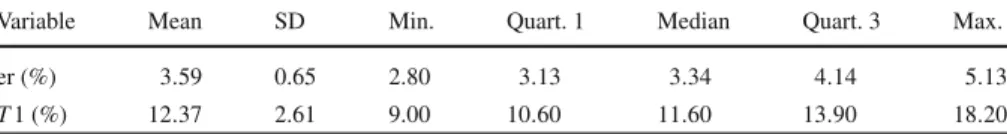 Table 4 Descriptive statistics capital ratios