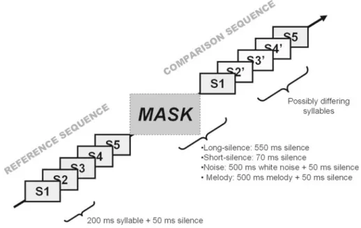 Fig. 1 Schematic illustration of the experimental procedure