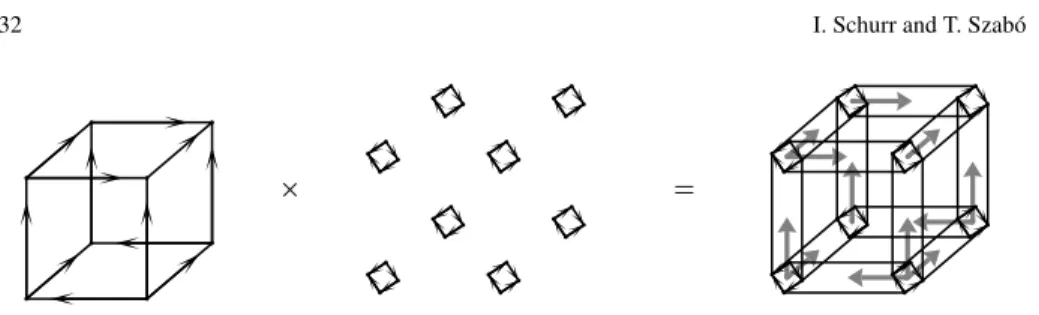 Fig. 1. A product of a three-dimensional USO with two-dimensional ones.