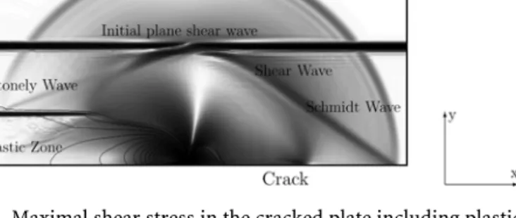 Fig. 7. Maximal shear stress in the cracked plate including plastic