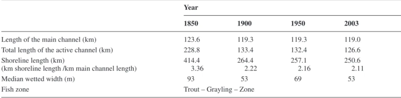 Table 1. Temporal evolution of four riverine features relevant to fi sh ecology and the fi sh-biological zonation for a section of the river Rhone  (between Brig and Lake Geneva).