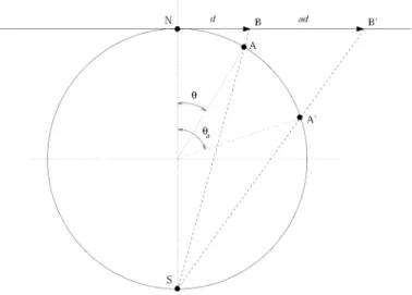 FIGURE 1 Visual meaning of the stereographic dilation on S 2 .