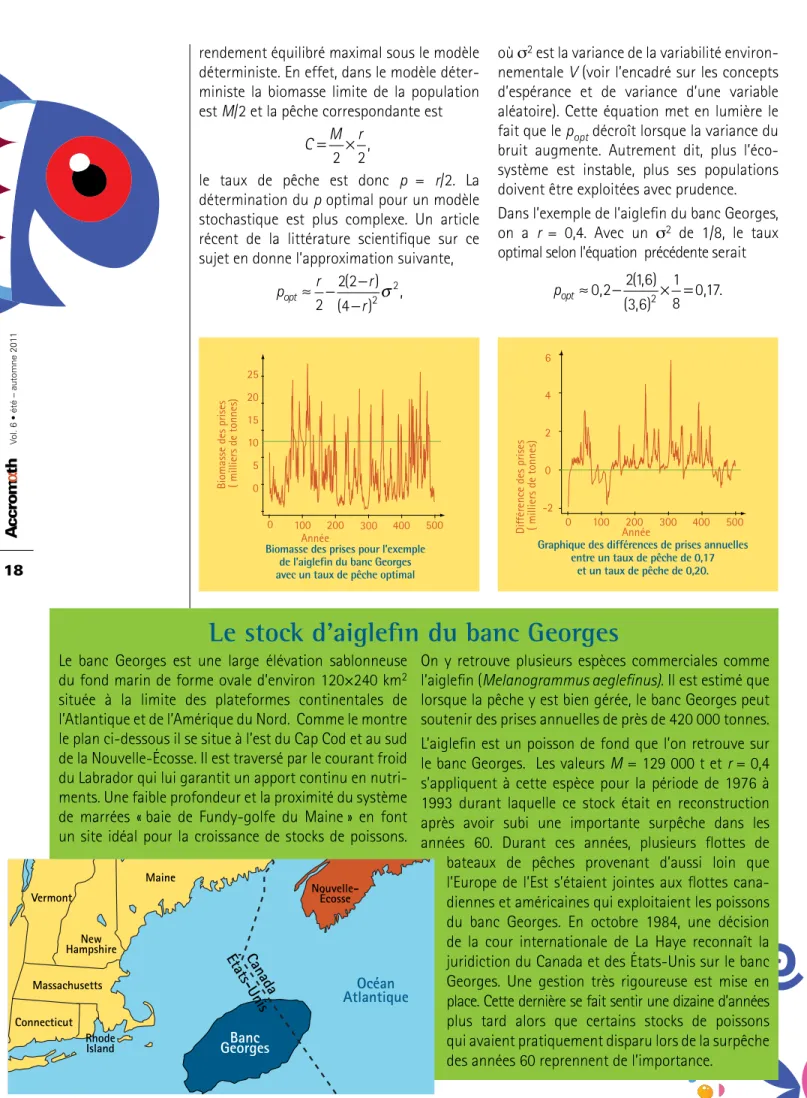 Graphique des différences de prises annuelles  entre un taux de pêche de 0,17 