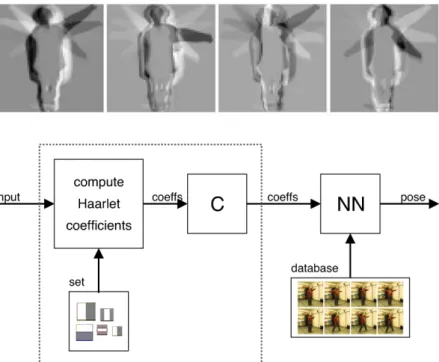 Fig. 6 The first 4 eigenvectors for the frontal view only, after training for a 12 pose set, using the ANMM algorithm