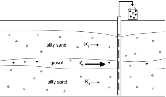Fig. 5 Illustration of the difficulty to obtain