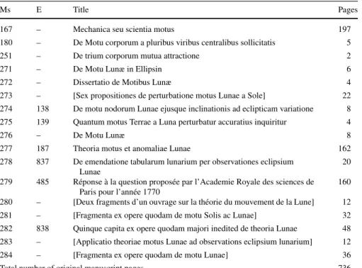 Table 1 List of lunar theory related manuscripts by Euler (cf. Kopeleviˇc et al. 1962)