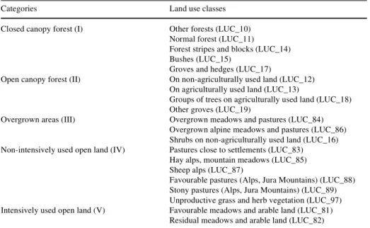 Table 1 Aggregation of the 74 land use classes (LUC) of the Swiss land use statistics 1992/1997 (BFS 1992/97) into Wve categories (I–V) (according to Rutherford et al