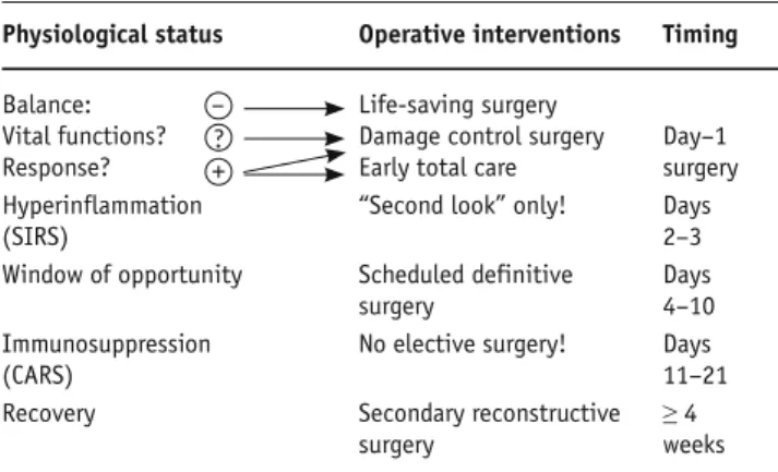 Table 1. Operative phases. See text for details and explanations.