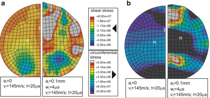 Fig. 3 Shear and circumferential stresses for impact of a sphere at 145 m/s with static and vibrating targets