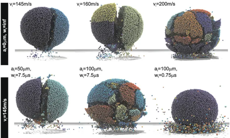 Fig. 5 Final fragmented stage for static and vibrating targets. Colors represent different clusters