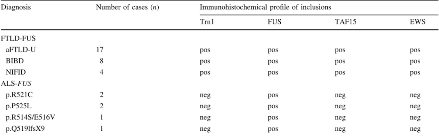 Table 1 Summary of Trn1 and FET protein immunoreactivity in the spectrum of FUS-opathies