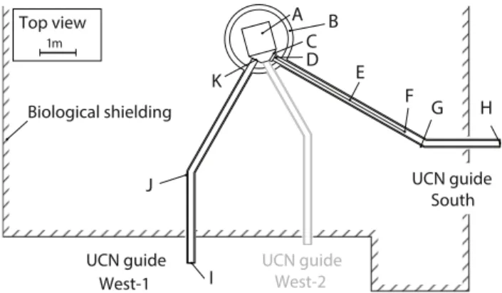 Fig. 1. Layout showing the parts of the PSI UCN source and the locations of the detectors relevant to this work