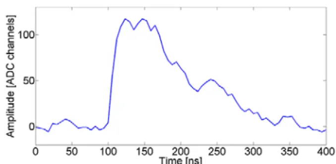 Fig. 3. Pulse-height spectrum ( 252 Cf α source) measured with identical detector setups and exposure times but diﬀerent  scin-tillators, one coated with Al and one without coating