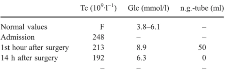 Table 2 Thrombocytes, glucose levels and drainage via naso-gastric tube in the first 24 hours after surgery