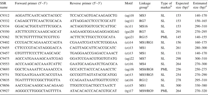 Table 2 Evaluation of apple scab resistance in the two subsets of population ‘‘GMAL 4595’’