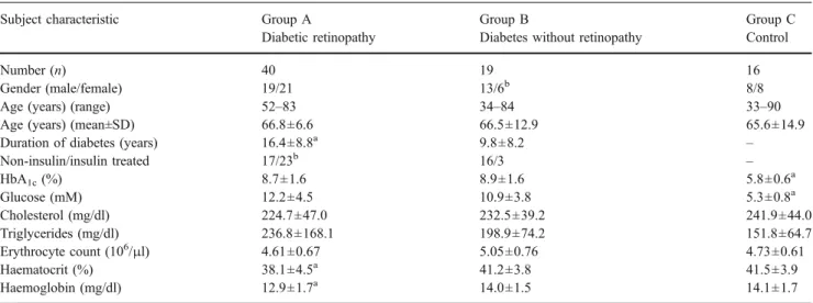 Table 1 Demographic, clinical, and laboratory characteristics of patients (values are expressed as the mean±SD)