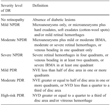 Table 2 Severity levels of diabetic retinopathy (based on the Abbreviated Summary of the ETDRS Final Scale of Diabetic Retinopathy Severity for Individual Eyes [7])