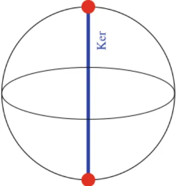 Fig. 4. The states of a qubit (2-level system) can be represented as the 3D ball, the interior of the Bloch sphere.