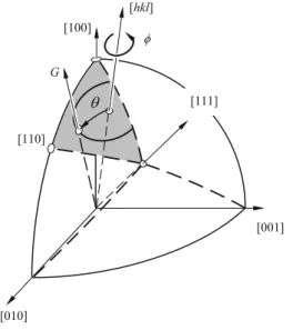 Table I. Growth Directions Observed in DS Specimens as a Function of the Zinc Composition