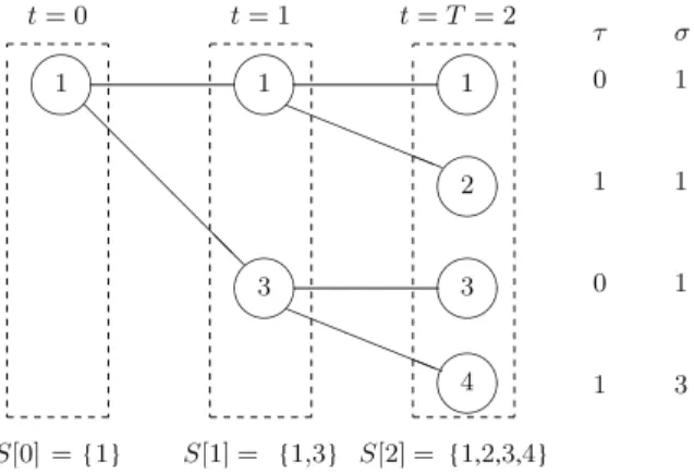 Fig. 4 Scenario description for the illustrative example