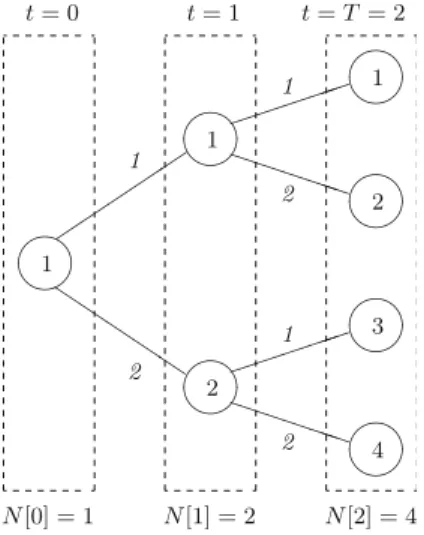 Fig. 6 Transition-based representation for the example
