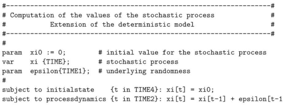 Fig. 8 ampl formulation of the dynamics of the perturbation