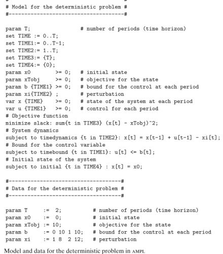 Fig. 1 Model and data for the deterministic problem in ampl