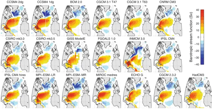 Fig. 3 Depth integrated stream function (1Sv = 10 6 m 3 /s) of the North Atlantic in different comprehensive models