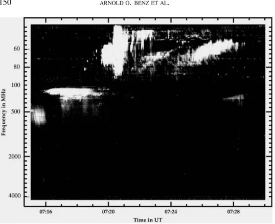 Figure 5. The GOES-class C3.1 flare of April 27, 2004 was observed with CALLISTO at Bleien Observatory from 100 MHz down to the lower frequency limit of 45 MHz