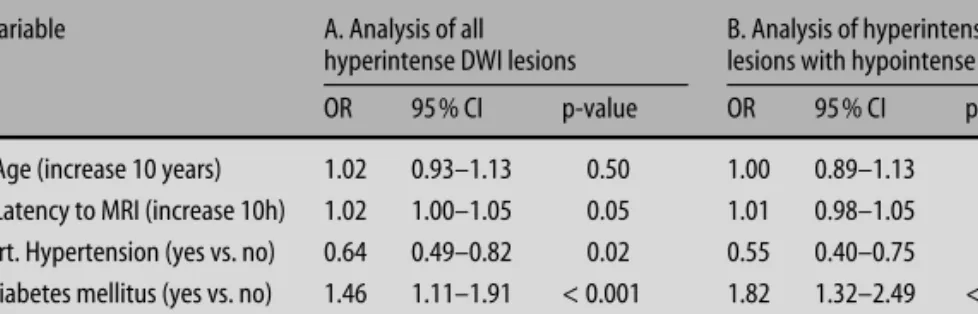 Fig. 1 Pattern 3: LAA-stroke (high grade stenosis of the right ICA): DWI shows mul- mul-tiple hyperintense lesions in the right MCA-territory