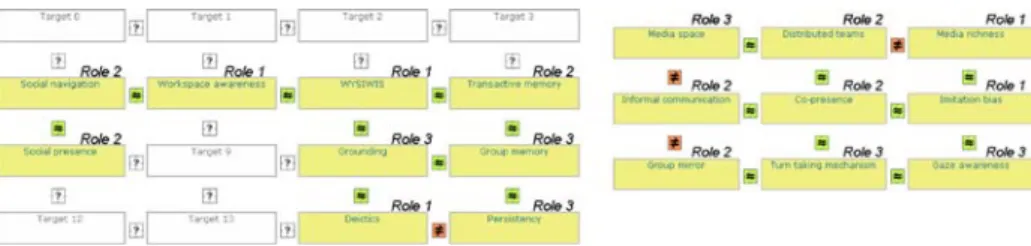 Fig. 8 Juxtaposing two concepts requires elaborate explanation when the concepts have been defined by two different students