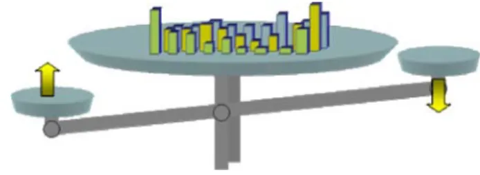 Fig. 1 A pedagogical method translated into a physical  mecha-nism