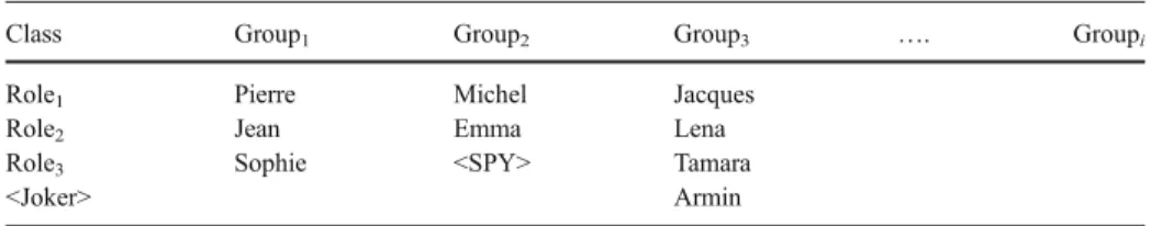 Table 1 Social structure of CSCL scripts