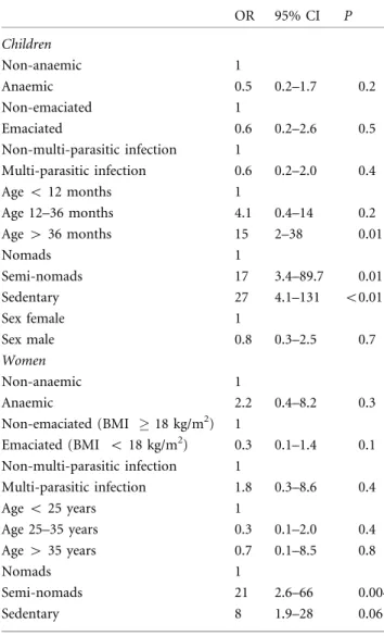 Table 3. Risk Factors for Low Serum Retinol (&lt;0.7 lmol/L) Among Women and Children
